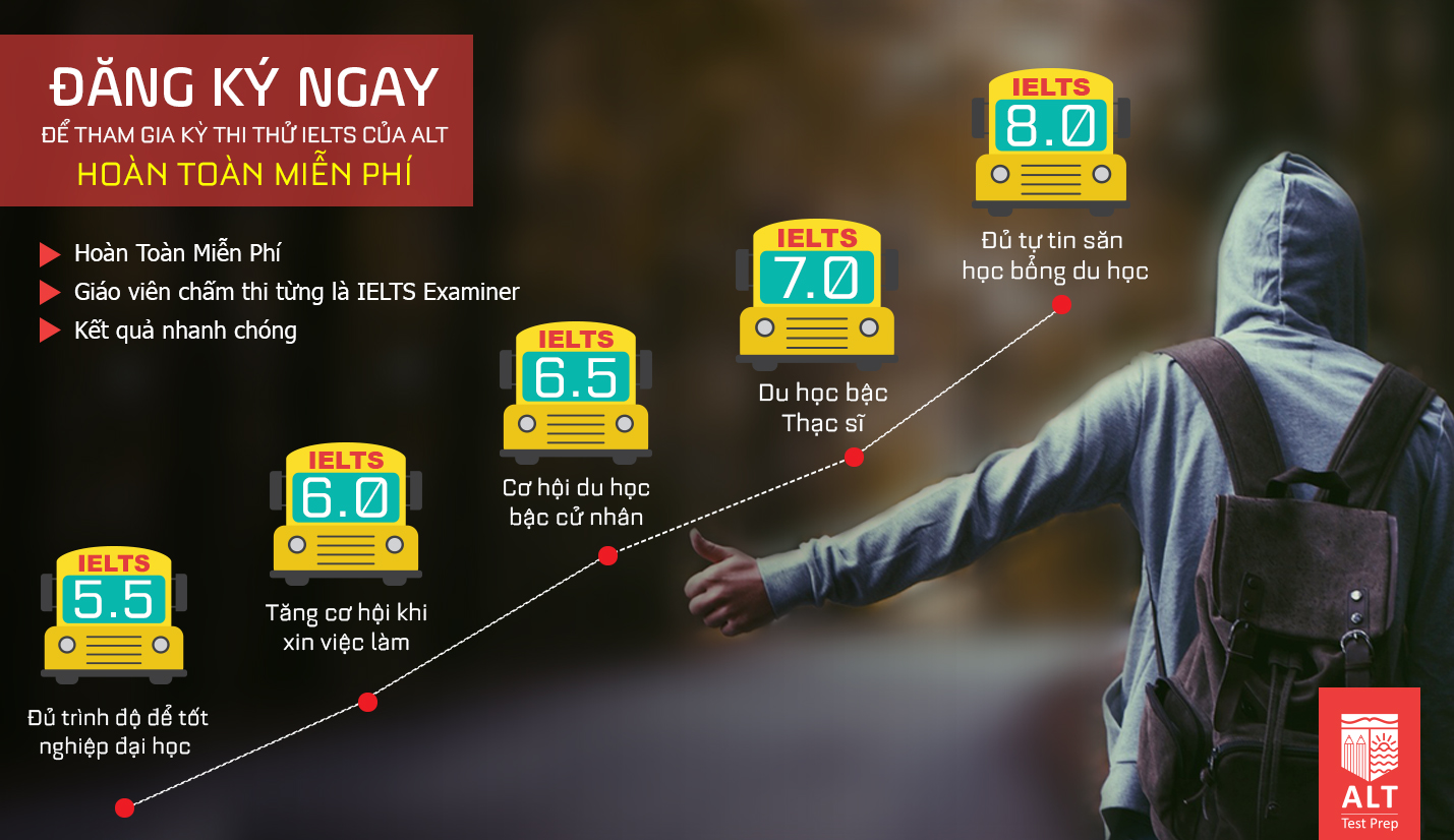 Cùng ALT Trải Nghiệm Bài Thi Thử IELTS Chuẩn Quốc Tế